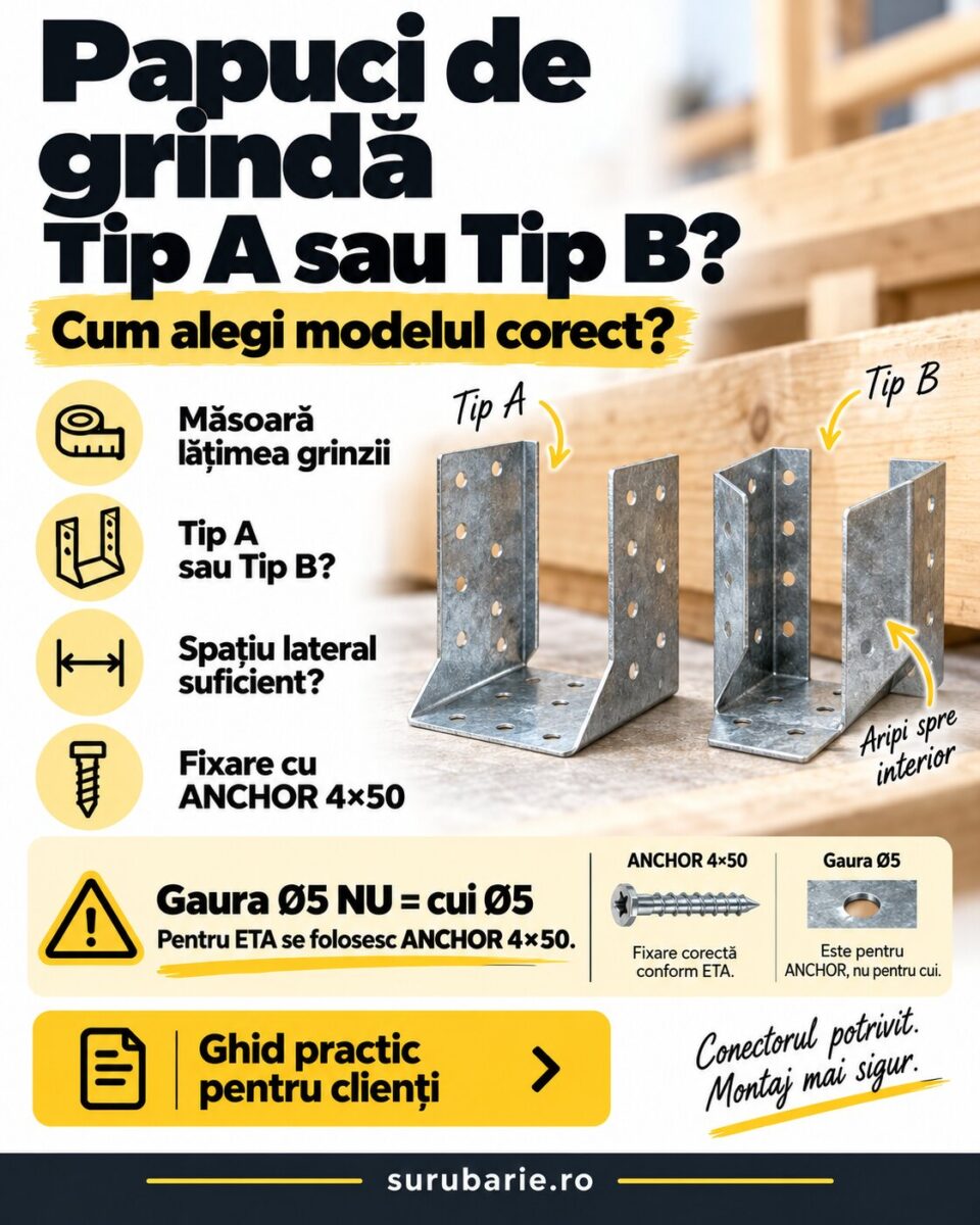 Papuci de Grindă Tip A sau Tip B? Cum alegi dimensiunea și Fixarea Corectă 1 Papuci de Grindă Tip A sau Tip B? Cum alegi dimensiunea și Fixarea Corectă