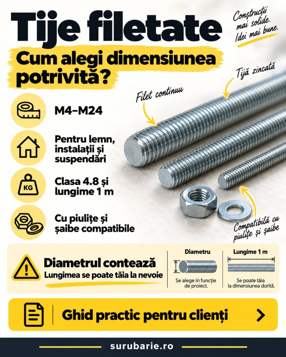 Tije filetate M4–M24: cum alegi Diametrul, Clasa și Accesoriile potrivite 1 Tije filetate M4–M24: cum alegi Diametrul, Clasa și Accesoriile potrivite