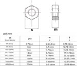 Piulita M10 Hexagonala 150buc/cutie - 5 Piulita M10 Hexagonala 150buc/cutie