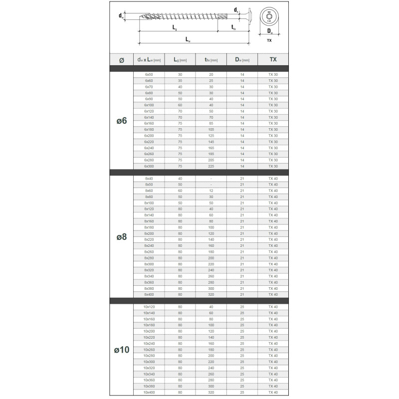 Suruburi Dulgherie Cap Plat 10x220 mm - 50buc/cutie - 5 Suruburi Dulgherie Cap Plat 10x220 mm - 50buc/cutie
